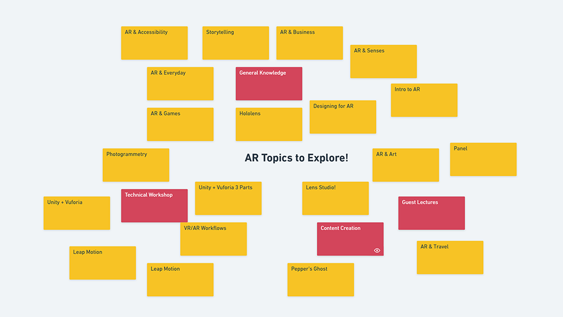 Mind Map Ideation