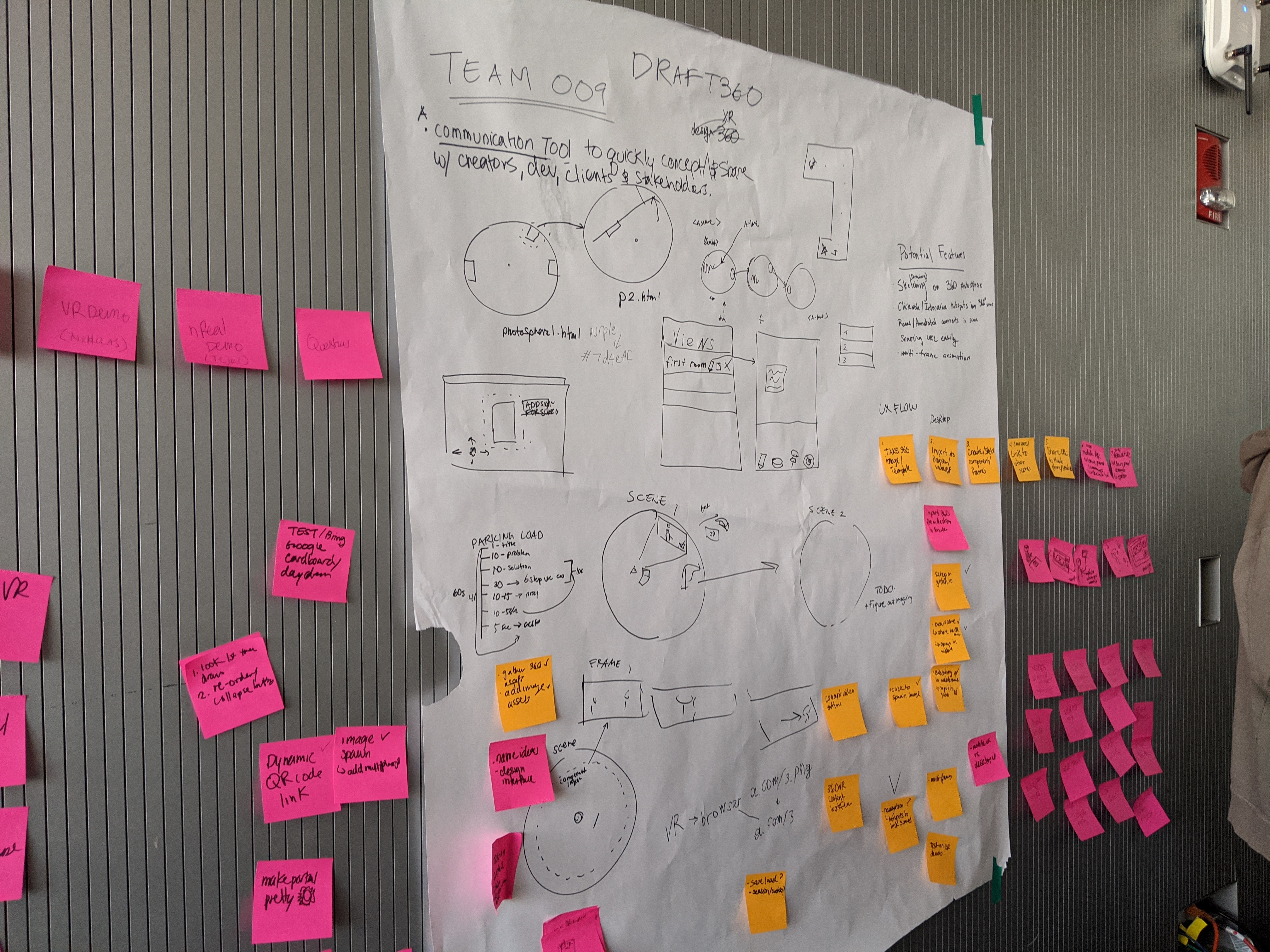 Day 3  Sprawling visualizations, ideation and problem solving